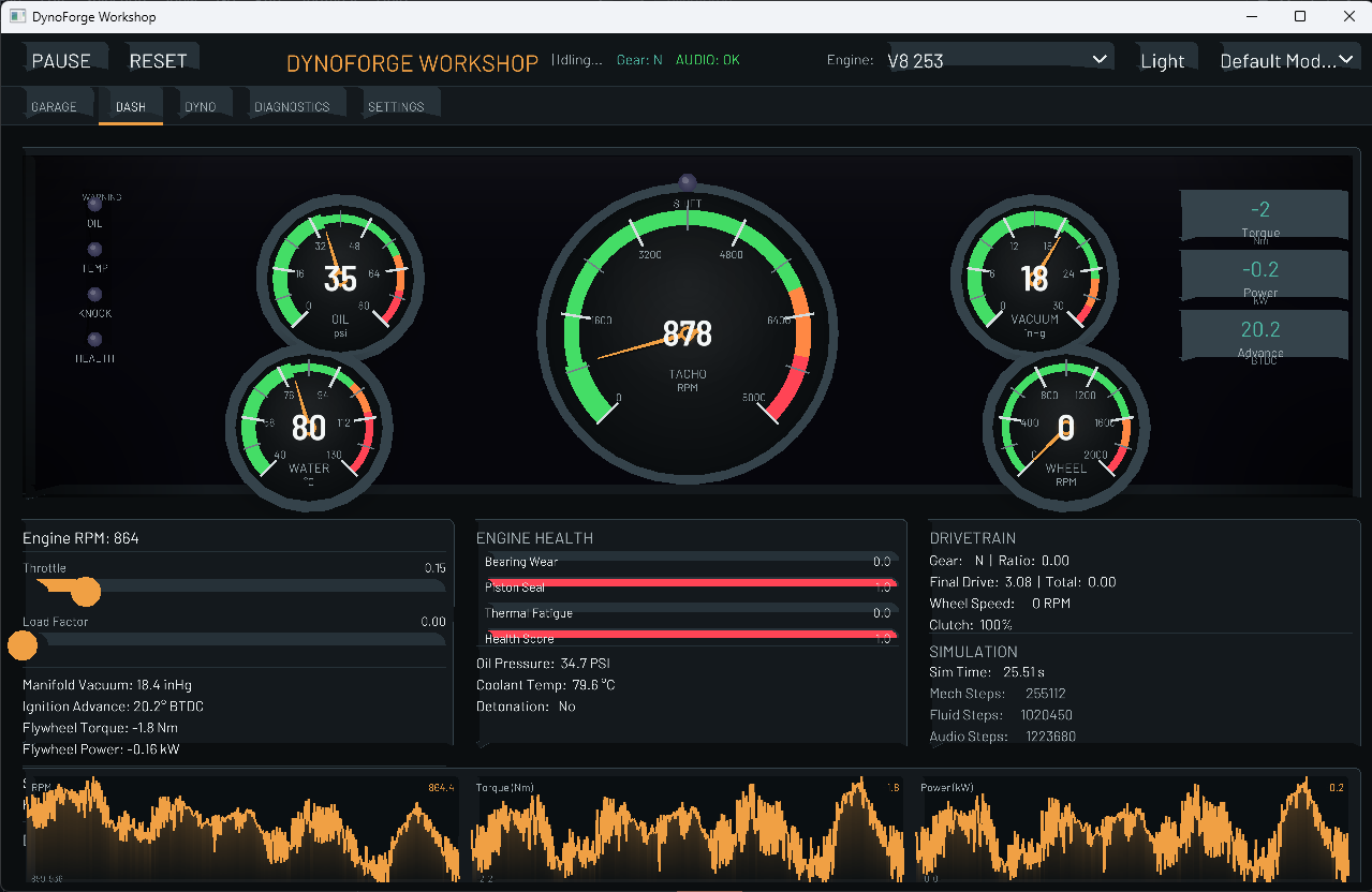 DynoForge development dashboard showing live engine gauges, engine health, drivetrain state, and live graphs