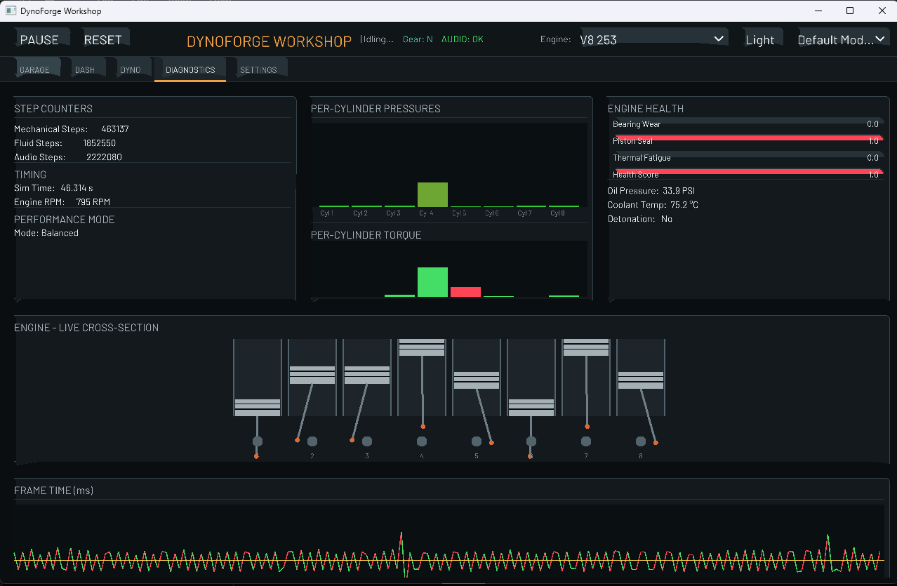 DynoForge diagnostics view showing step counters, per-cylinder pressure and torque, engine health, live engine cross-section, and frame time