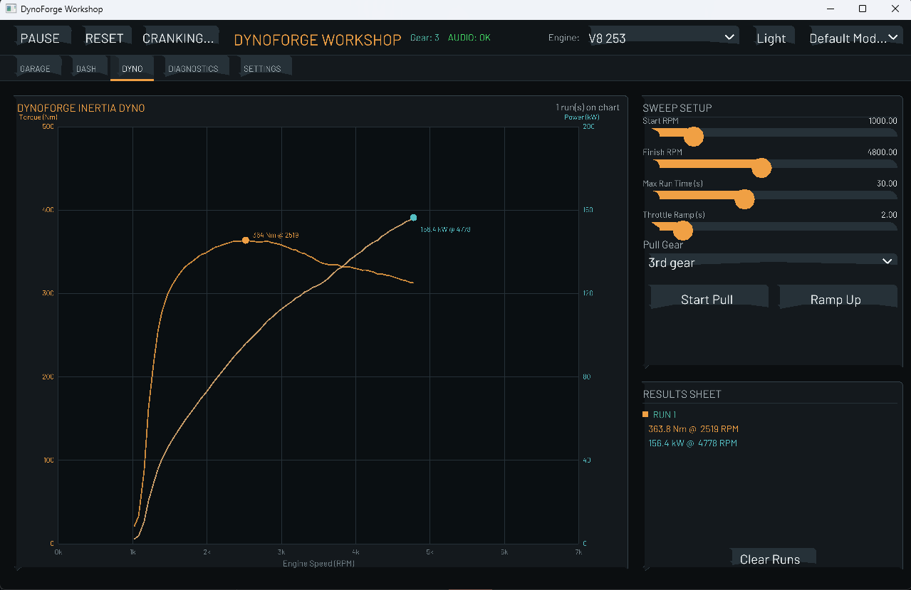 DynoForge inertia dyno view showing torque and power traces, sweep controls, and results sheet